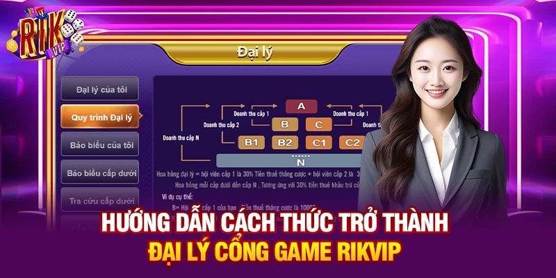 Hướng dẫn cách thức trở thành đại lý cổng game Rikvip